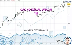 CAC 40 EQUAL WEIGH - 1H