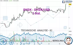 DYDX - DYDX/USD - 1 Std.