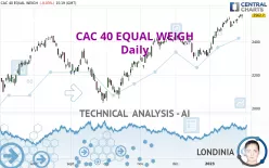 CAC 40 EQUAL WEIGH - Daily