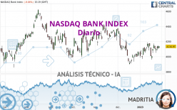 NASDAQ BANK INDEX - Diario
