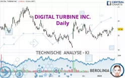 DIGITAL TURBINE INC. - Täglich