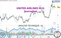 UNITED AIRLINES HLD. - Journalier