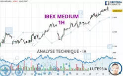 IBEX MEDIUM - 1H