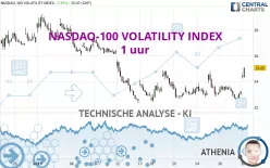 NASDAQ-100 VOLATILITY INDEX - 1 uur