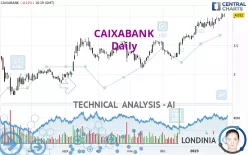 CAIXABANK - Daily