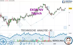 EXOR NV - Täglich