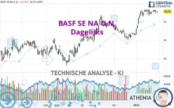 BASF SE NA O.N. - Dagelijks