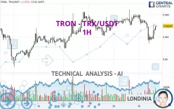 TRON - TRX/USDT - 1H