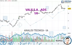 VALE S.A.  ADS - 1H