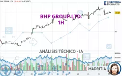 BHP GROUP LTD. - 1H