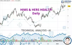 HIMS &amp; HERS HEALTH - Daily