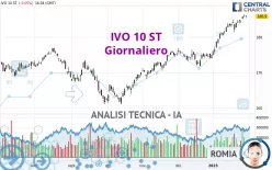 IVO 10 ST - Giornaliero