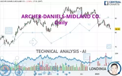 ARCHER-DANIELS-MIDLAND CO. - Daily