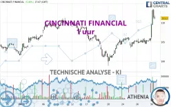 CINCINNATI FINANCIAL - 1 uur