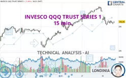 INVESCO QQQ TRUST SERIES 1 - 15 min.