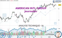 AMERICAN INTL. GROUP - Journalier