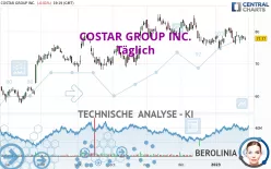 COSTAR GROUP INC. - Täglich