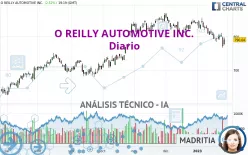 O REILLY AUTOMOTIVE INC. - Diario