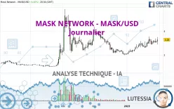 MASK NETWORK - MASK/USD - Journalier