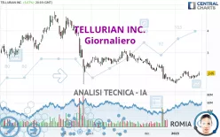 TELLURIAN INC. - Giornaliero