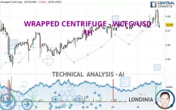 WRAPPED CENTRIFUGE - WCFG/USD - 1H