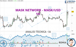 MASK NETWORK - MASK/USD - 1H