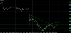 USD/CAD - 1 uur