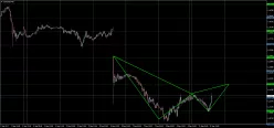 USD/CAD - 1H