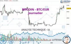 BITCOIN - BTC/EUR - Journalier