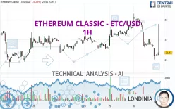 ETHEREUM CLASSIC - ETC/USD - 1H