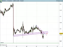 EUR/CAD - 30 min.