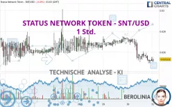 STATUS NETWORK TOKEN - SNT/USD - 1 Std.