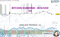 BITCOIN DIAMOND - BCD/USD - 1H