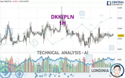 DKK/PLN - 1H