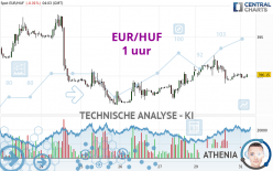 EUR/HUF - 1 uur