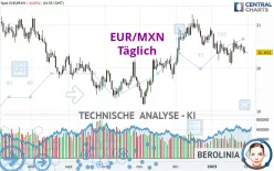 EUR/MXN - Täglich