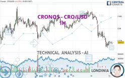 CRONOS - CRO/USD - 1H