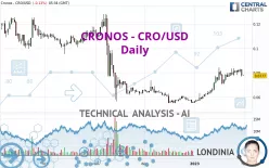 CRONOS - CRO/USD - Daily