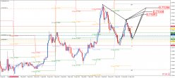 NZD/USD - 1 uur