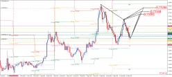 NZD/USD - 1 Std.