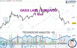 OASIS LABS - ROSE/USD - 1 uur