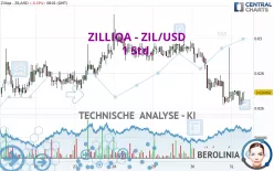 ZILLIQA - ZIL/USD - 1H