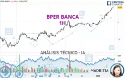 BPER BANCA - 1H