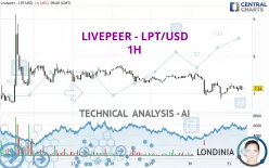 LIVEPEER - LPT/USD - 1H