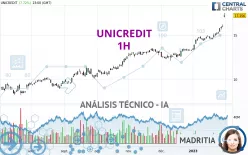 UNICREDIT - 1H