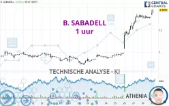 B. SABADELL - 1 uur