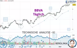 BBVA - Täglich