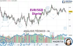 EUR/SGD - Diario