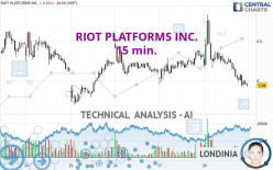 RIOT PLATFORMS INC. - 15 min.