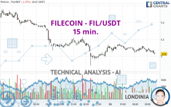 FILECOIN - FIL/USDT - 15 min.